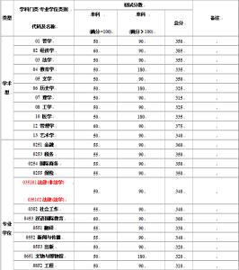 复旦大学法律硕士 复旦大学2015年法律硕士奖学金评审实施办法(定稿)