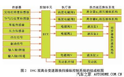 故障指示器报价 手机常见故障分析及故障排除汇总