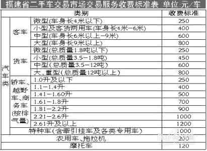 二手车过户费怎么算 二手车过户费怎么算 二手车过户费用 二手车过户费怎么算？