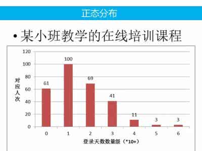 决策支持系统案例集 魏顺平：基于大数据的教育决策支持案例分享（报告全文+PPT）