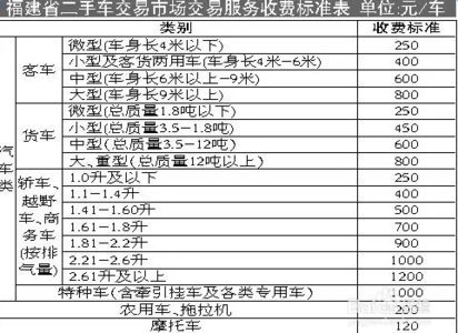 二手车过户费多少钱 汽车过户费怎么算 二手车过户费用 二手车过户费怎么算？