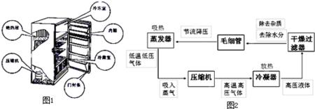 电冰箱的工作原理 电冰箱工作原理 电冰箱的工作原理是什么