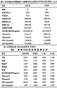 白蛋白的正常值是多少 白蛋白正常值 白蛋白的检测意义