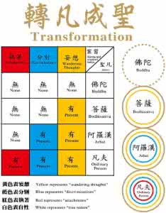佛学基本知识 佛学知识图表