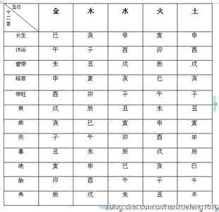 2017年纳音五行取数 转载 纳音五行运数