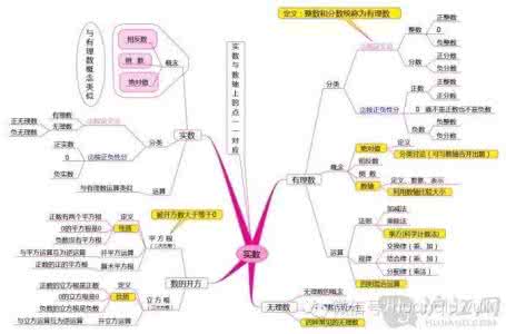 初中数学思维导图 初中数学思维导图 初中数学思维导图【完整版】