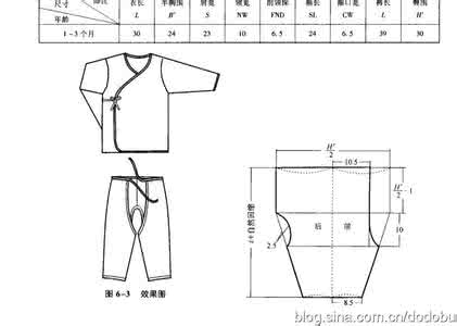 婴幼儿服装裁剪图 婴幼儿服装裁剪图 转载 0-3岁婴幼儿服装裁剪100例