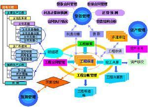 考察对象履职成效 审计对象心理态度与内审检查工作成效分析