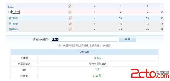 seo文章标题优化 seo之文章标题应该怎么写