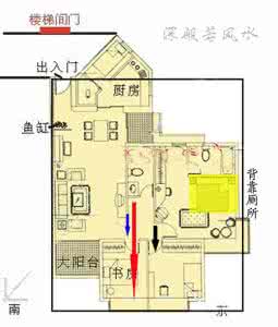 简单易学风水术 简单易学风水术（四十四）家居实例辨证风水