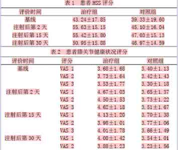 膝关节退行性关节炎 膝骨关节炎10年治疗概况：缺乏公认的评价标准及治疗方案