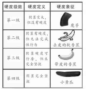 为什么勃起的硬度不够 勃起的硬度不够怎么办才好
