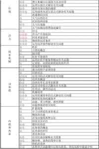 人教版高一英语知识点 「人教版」（高一英语）第三单元 知识点汇总讲义（珍藏版）