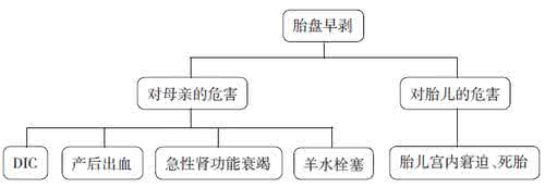 8个月胎盘早剥能保住吗 胎盘早剥的并发症