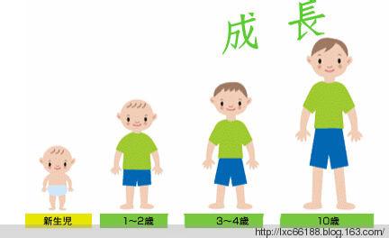 生长激素破译身高密码 揭开身高里隐藏的“数字密码”