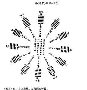 斗建乾坤终始图 斗建