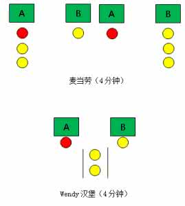 汉堡王和麦当劳哪个好 汉堡王 麦当劳还是汉堡王：同样的等待不一样的排队