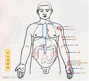 按那个部位可以止咳 止咳穴位