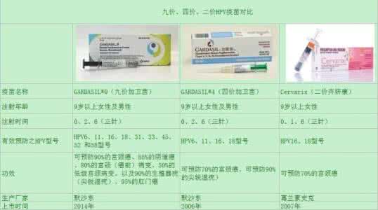 子宫癌 图文：子宫癌最好效验4方