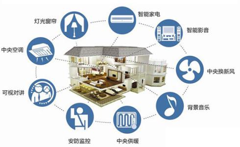 智能家居的特征 智能家居技术特征 一品红的特征-一品红对家居环境的影响