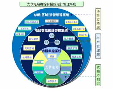 光伏电站运维人员待遇 光伏电站运维人员待遇 网络运维人员终于可以睡个好觉了