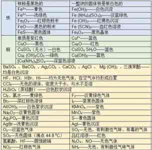 高考化学必考知识点 108页：高考化学必考知识点大全