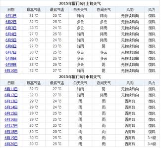 2015大连中考 大连6月份天气早知道