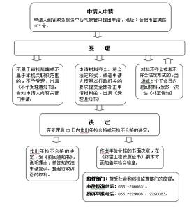 工程施工组织计划 防雷工程施工组织计划