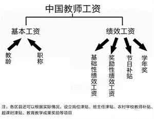 教师涨工资最新消息 2014年教师涨工资的最新消息及具体方案出台