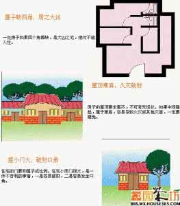 银川住宅风水解密 住宅风水图解 超级解密 大家有福了!