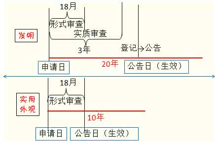 经济法的实施机制 经济法的实施机制 第3章 经济法的制定和实施