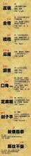 你的汉语拼音过关吗？这66个字你都读对了吗？快收藏学习一下啦