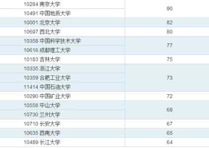 地质学 有没有什么好听的歌 想问问看在地质学领域有没有好听的名字