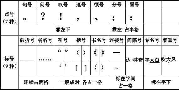 小学标点符号训练 《小学标点符号联系系列》