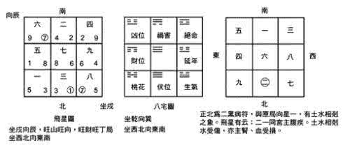 阳宅风水图解大全 福音大师：阳宅風水图解大全（三）