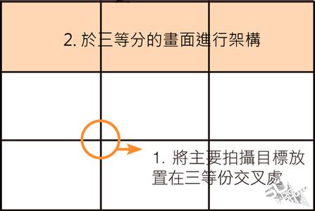 幼儿园构图法则 构图基本法则