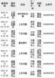 义乌圆通快递网点查询 义乌圆通快递网点查询 【义乌圆通快递电话】义务圆通快递网点电话地址一览表