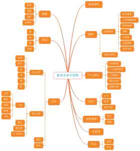 邓小平文选读书笔记 他们怎样读书和选书:萧秋水