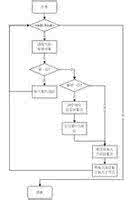 递归算法理解 递归算法理解 在情境中理解算理