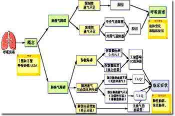 引起呼吸衰竭的原因 i型呼吸衰竭 i型呼吸衰竭是什么原因