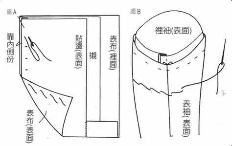 焊缝基本知识 基本手缝知识