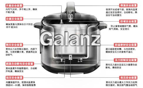 格兰仕电压力锅说明书 格兰仕电压力锅说明书 格兰仕电压力锅怎么样  如何使用