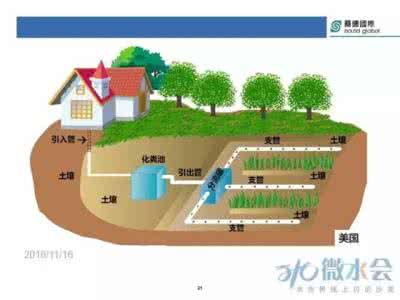 污水处理技术有哪些 污水处理技术有哪些 污水处理技术都有哪些