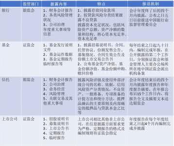 上市公司信息披露制度 上市公司信息披露 1111美国上市公司信息披露制度的变迁及启示