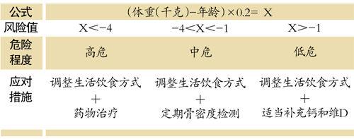 骨密度t值计算公式 图说：一道公式算出骨密度