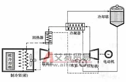 压缩式制冷机工作原理 压缩式制冷机