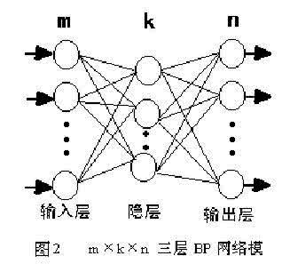 matlabbp神经网络教学 BP神经网络：BP神经网络-?神经网络，BP神经网络-起源学说_bp神经网络