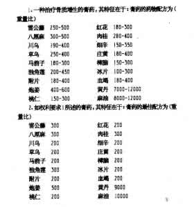 特效止痛膏药的配方 专利膏药配方