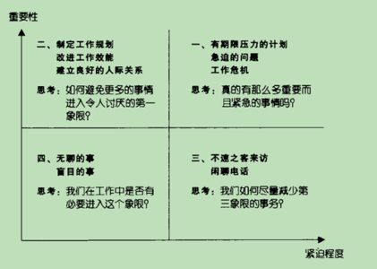 时间管理方法 时间管理 时间管理方法