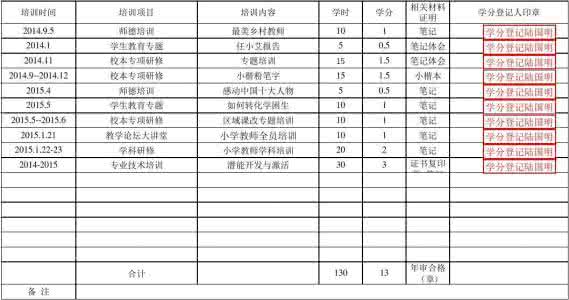 小学语文骨干教师总结 骨干教师培训之《词汇学与小学语文词语教学》全部文本